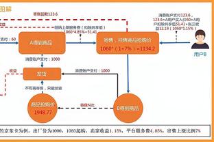 CBA俱乐部微博影响力榜：辽宁第1 广东第2 北京第3